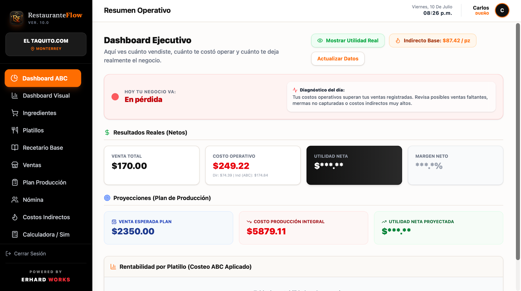Dashboard ejecutivo de RestauranteFlow