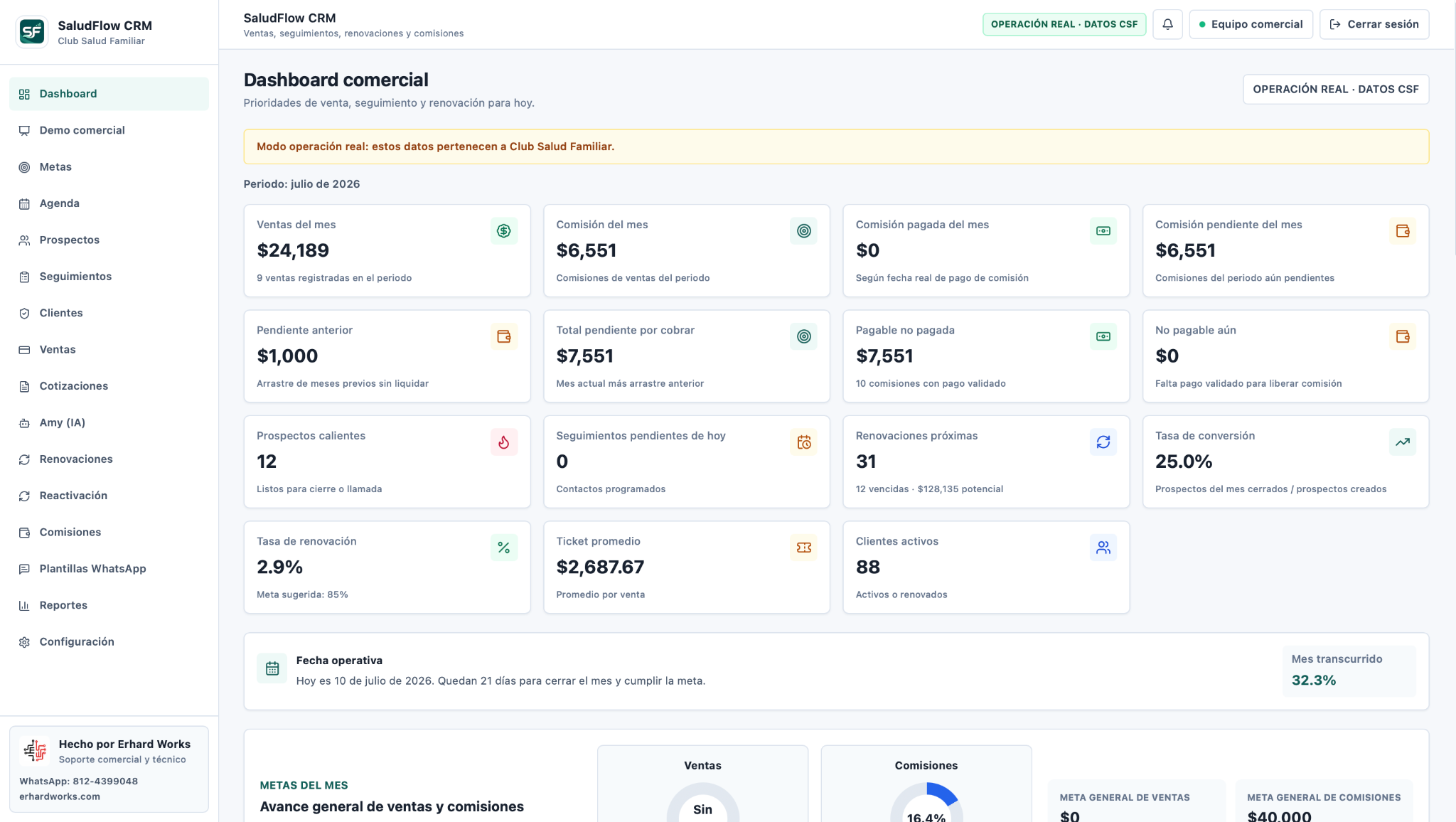 Dashboard comercial de SaludFlow